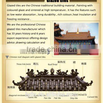 chinese roof tiles for temple renovation in Vencouver