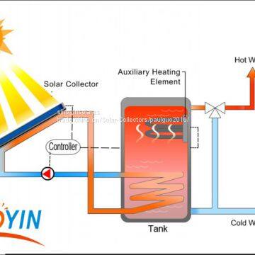High efficiency solar thermal collector of white frame,2.15sqm