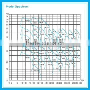 Vertical Turbine Centrifugal Pump photo-4