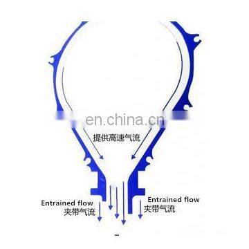 Stable Airflow Jet Continuous Hot Air Knife For Electronic Component Drying photo-4