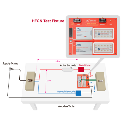 HFCN Test Fixture