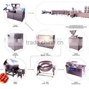 Whole Meat processing equipment flow line