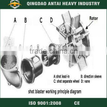 Sand blasting machine spare parts/driven blast wheel