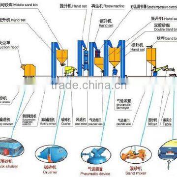 High Performance Automatic Foundry Casting Molding Line Crusher Machine From Dongheng Group photo-5