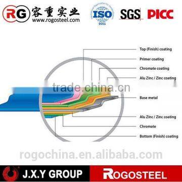 China Yellow Color Coated Galvanized Steel Coil photo-4