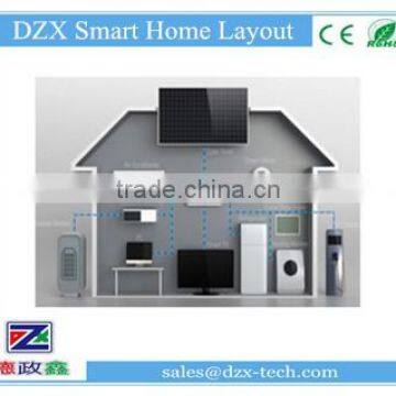 Mini Alarm System With Indoor Siren photo-4