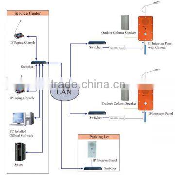 Digital network audio IP Intercom system for emergency situations