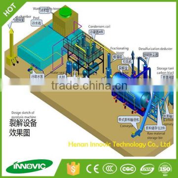 CE ISO Certificated Waste Tyre Oil Pyrolysis Plant For Sale