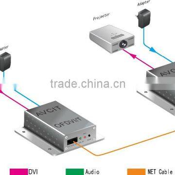 Avcit 3 Year Warranty, DVI Extender over Optic Fiber