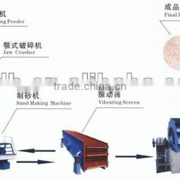 Stone Production Line, Sand Production Line