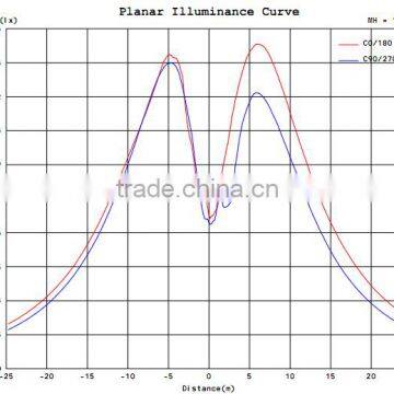 Singapore,4W Filament Led Candle Bulb in Ceramic House,super Bright,110Lm/W, E14 Candle Shape Filament Led Bulb photo-5