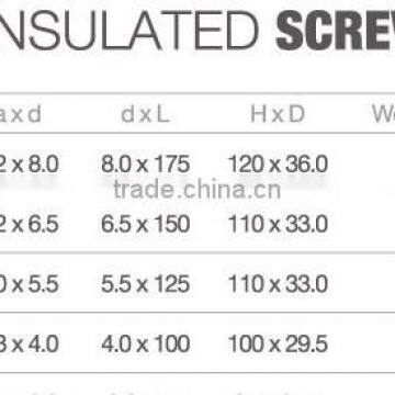 Phillips and Slotted Insulated Screwdriver photo-6