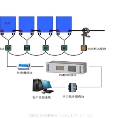 TK-SU battery online inspection device