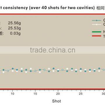 Plastic Injection PCO 28mm Blow Bottle Preform Mold photo-4