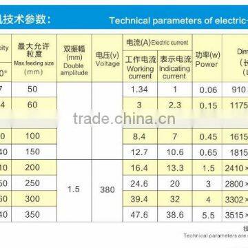Most Professinal Electric-magnetic Vibrating Feeder Provide From China Supplier photo-6