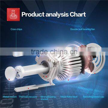 Hot Selling Waterproof Level High H4 Led Headlight P43t in Retail photo-6