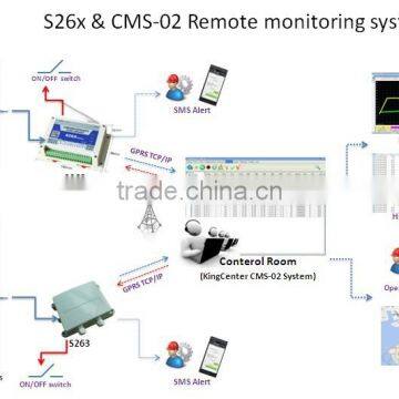 CMS-02 Industrial fuel temperature level Central Monitoring System GPRS/3G UMTS/GPS Remote temperature Monitoring System