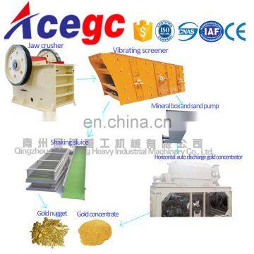 Rock Mine Stone Gravel,sand Crushing,screening,gold Separating Plant Solutions photo-5