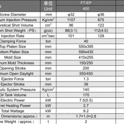 450 KN Plug Making Machine photo-3