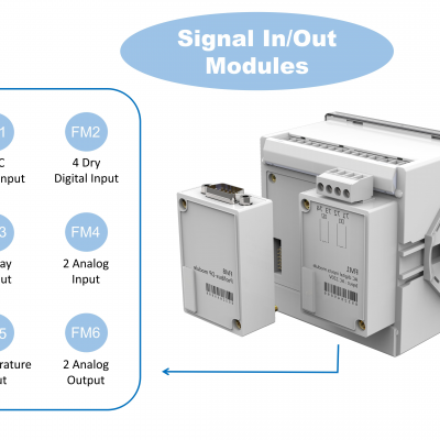 Sfere720 Optional Module Design Multi-function Power Meter photo-4