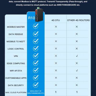4G Industrial Edge Routers Are Used for Geological Hazard Monitoring photo-4