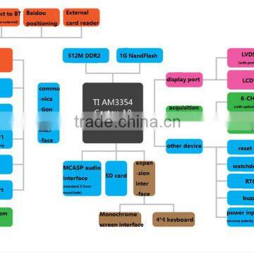 Low Cost EV Charging Station Mainboard photo-2