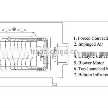 Easy to Operate Smart Oven Speed Oven photo-2