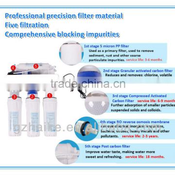 50G/75G/100G WATER FILTERS