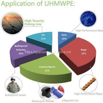 38mm/51mm UHMWPE Chopped Fiber for Concrete,high Tenacity Staple Fiber 1200D
