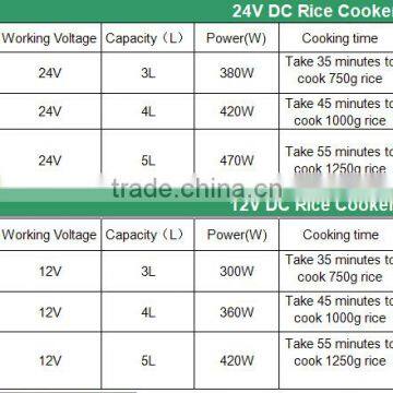 SOLAR COOKERS DC12/24V RICE COOKER 3L/4L/5L CAPACITY / CE ROHS ISO9001