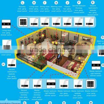 2012 Lanbon Best-seller: Smart Home promotion kit H1, Home Automation H2 Kit for Villa or Apartment