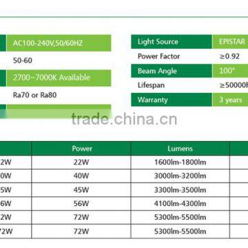 2015 Newest LED Panel! 56W 300x1200 LED Panel Light CE SAA ROHS Certificate photo-6