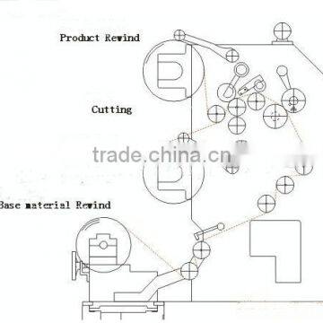 Kraft Paper Slitter and Rewinder Machine photo-2
