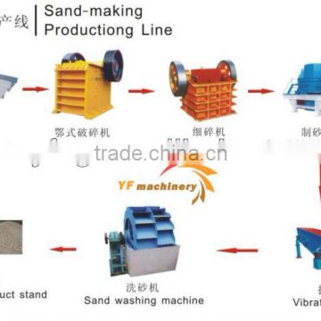 Sand making machine,sand washing machine,impeller sand washing machine