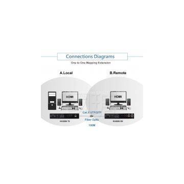 4K HDMI/USB/RS232/IR/Audio Matrix Extender over IP&Fiber