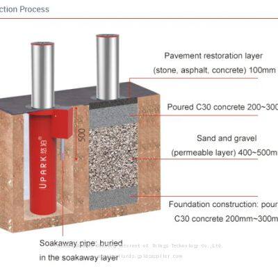 UPARK Prevent Violent Collision Telescopic Driveway Barrier Automatic Integral Parking Retractable Bollard for Roadway Courtyard photo-4