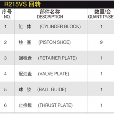 Hydraulic Spare Parts Hydraulic Plunger Pump Part R215 R215VS Crawler Excavator R215VS Swing Motor Repair Kits 38Q6-11101 Parts photo-6