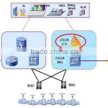 ZXUN iCX NGN -- Network Structure of UMTS System; Contact: sherry@versatek.cn