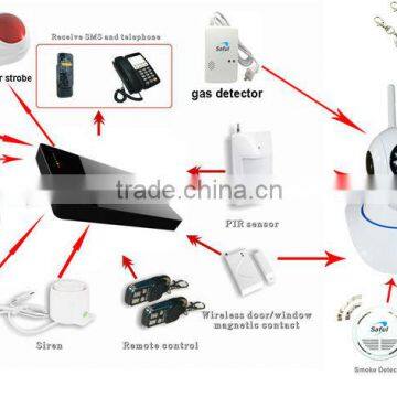 Home Automation Smart Home Security System GSM Camera Alarm G3 photo-2