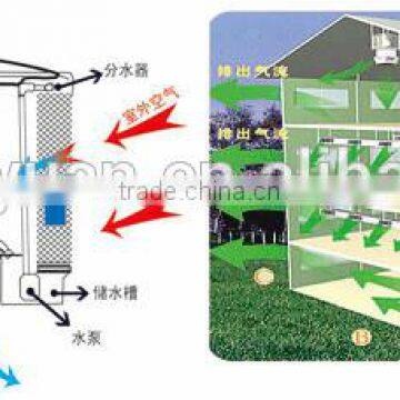 Hengyuan Evaporative Air Cooler