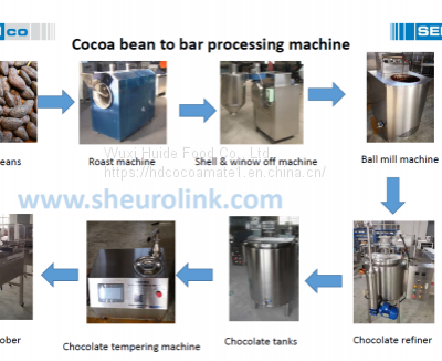 Bean to bar machine