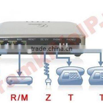 Grandstream IP Analog Adapter HT502