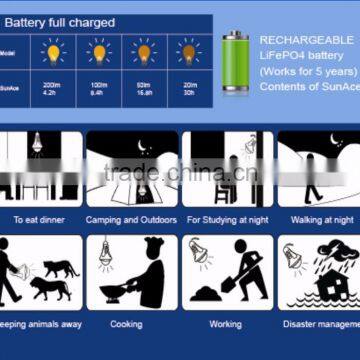 The New Patent Portable Solar Camping Lantern Lamp Outdoor Portable Outdoor Tent Lights Emergency Lights photo-2