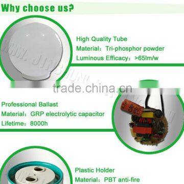 Global Energy Saving Lamp 5w-11w photo-5