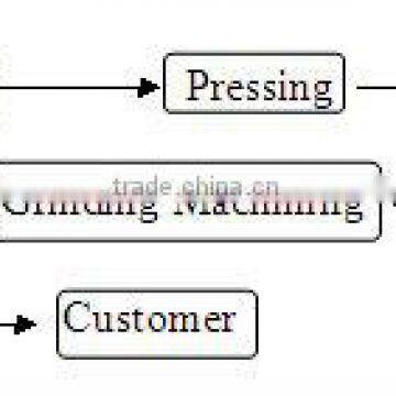 N35 Ring Customized Neodymium Magnet for Brassie photo-2