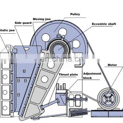 High Quality 750x1060 750*1060 1200*1500 300x1300 300*1300 250x400 Rock Stone Limestone Jaw Crusher for Sale photo-2