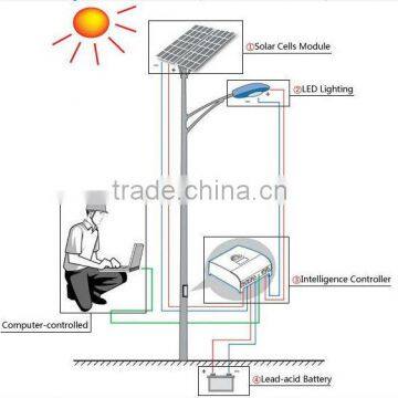 Hot Sales Low Power Consumption Solar Yard Lights photo-5
