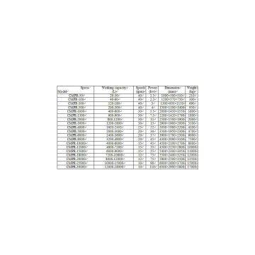 Ribbon Blender Machine ， Ribbon Blender Mixer photo-3