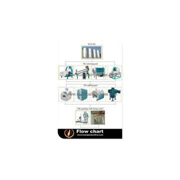 Wheat Flour Milling Equipment photo-3