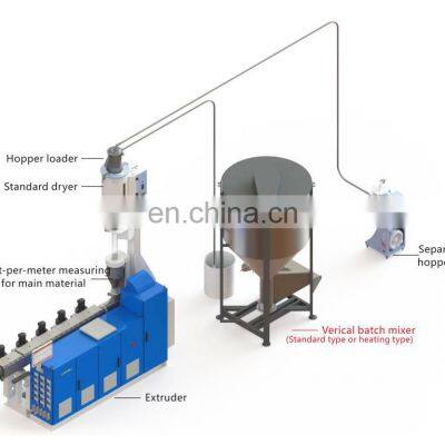 Hot Sale Mixer Plastic Granules Vertical Batch Mixer photo-5